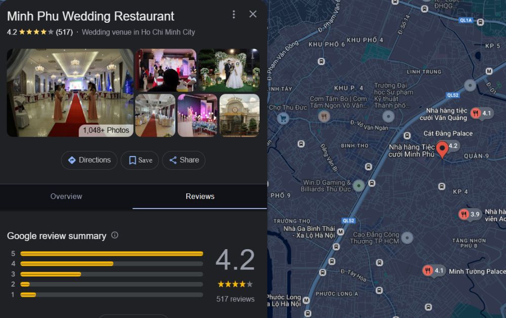 Nhà hàng tiệc cưới Minh Phú nhận đánh giá 4.2 sao trên Google Map