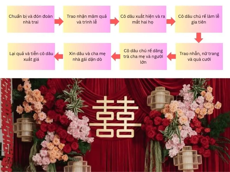 Trình tự lễ cưới tại nhà gái theo truyền thống